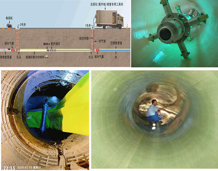 汉川UV-CIPP内衬修复