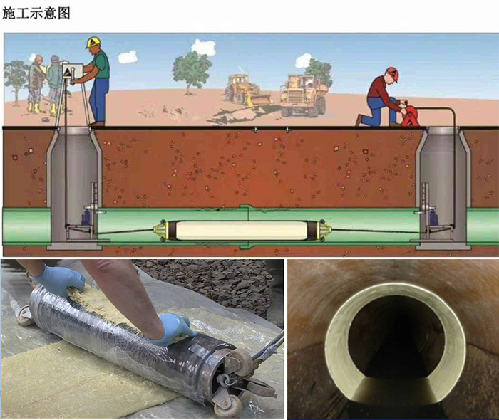 汉川管道局部点状修复